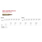 Geco .223 Rem. Teilmantel Softpoint 53 Grain.