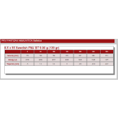 PPU Prvi Partizan 6,5x55 Swedish FMJBT 139 Gr.