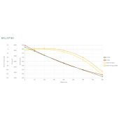 Sellier& Bellot .30-06 Sprfd Soft Point 180 Gr. 50 Stuks